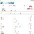 Dtection par les antivirus (Virus Total)